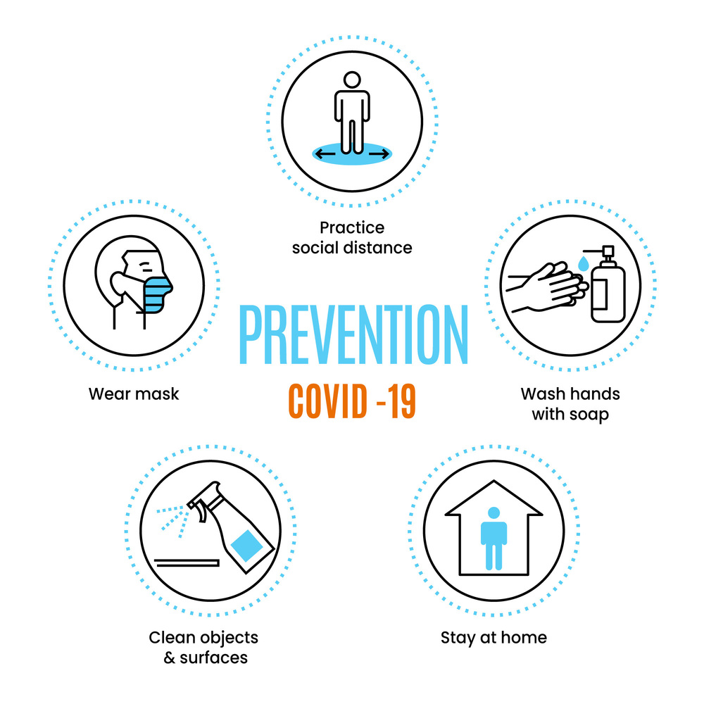 Coronavirus prevention infographic 