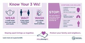 Practice the 3 Ws!